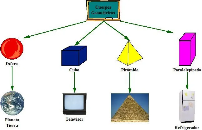 Dibujos de cuerpos geometricos - Imagui