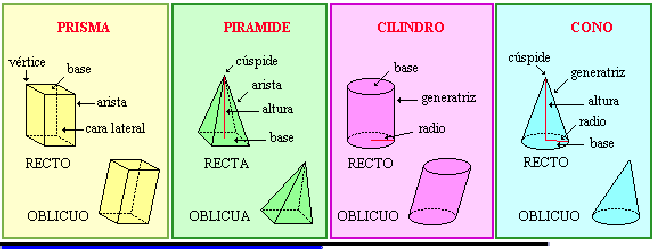 CUERPOS GEOMÉTRICOS