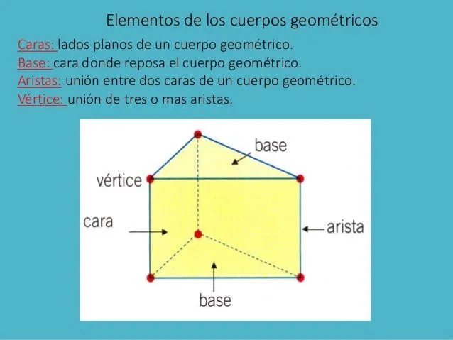 cuerpos-geometricos-2-638.jpg? ...