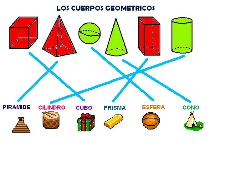 Cuerpos geometricos y sus caracteristicas - Imagui