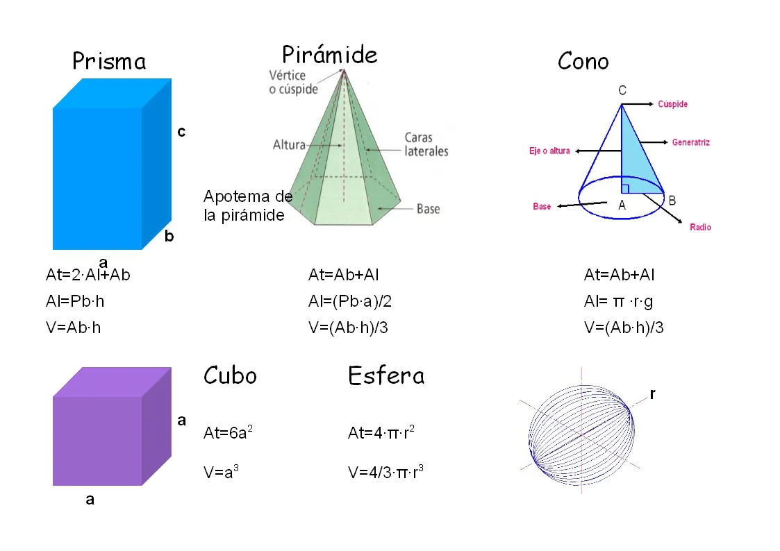 Cuerpos geometricos nombres - Imagui