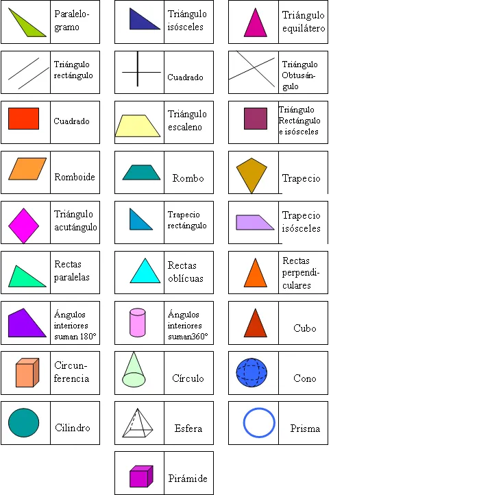 Todos los cuerpos geometricos con nombres - Imagui