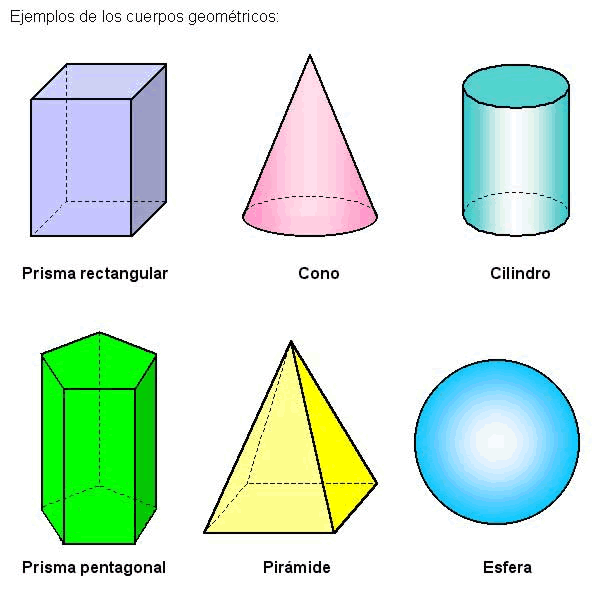 Cuerpos geometricos y sus nombres para niños - Imagui