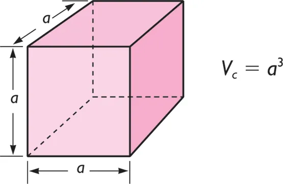 Cuerpos sólidos geométricos: CUBO