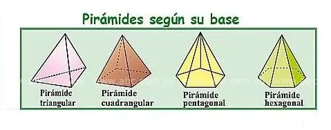 Cuerpos sólidos geométricos: PIRÁMIDE REGULAR