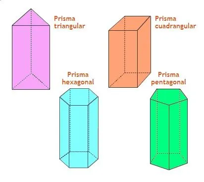 Cuerpos sólidos geométricos: PRISMA REGULAR