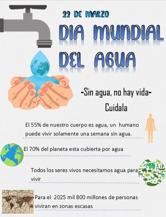 CUIDADO DEL AGUA ¡Imágenes, Carteles, Dibujos y Frases!