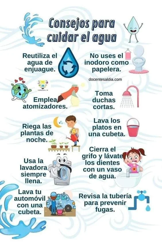 CUIDADO DEL AGUA ¡Imágenes, Carteles, Dibujos y Frases!