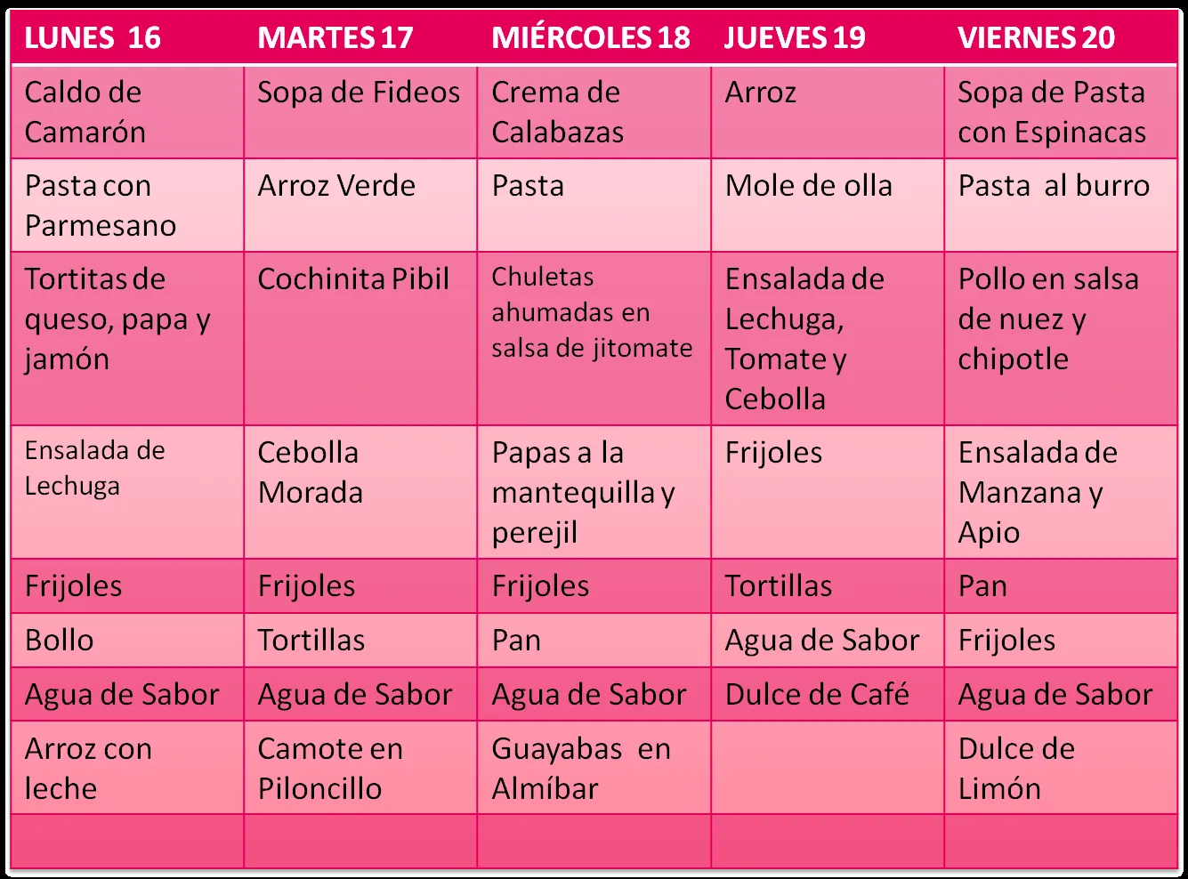 Cuidando de su salud. Menú 16-20 mayo. | La Catarina