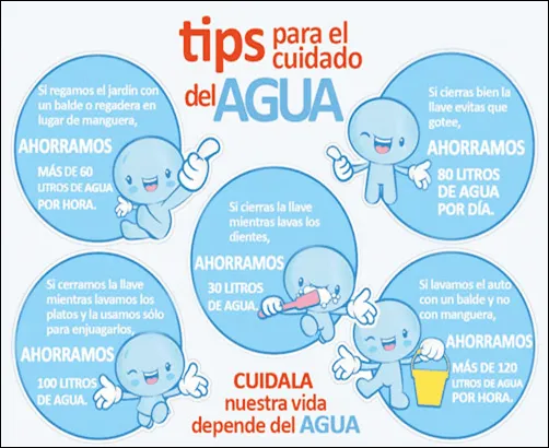 Cuidemos el Agua | La Popular