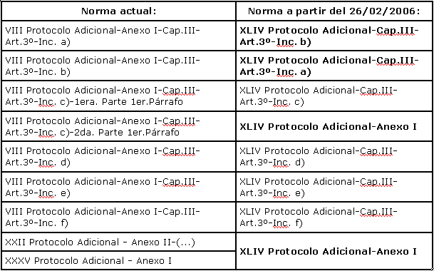 Qué es un Cuadro Comparativo?