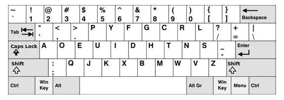 La curiosa historia del teclado QWERTY | Marcianos