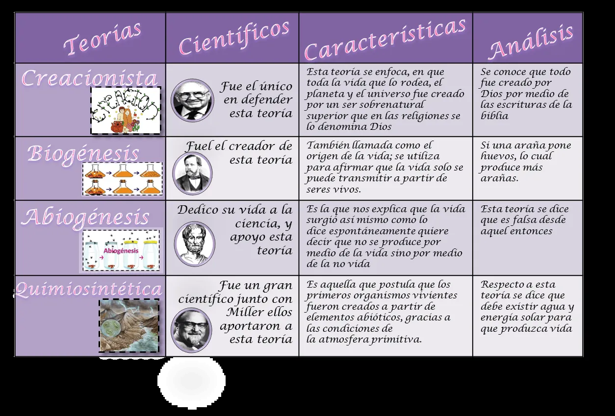 Curiosidad Biologica: octubre 2013