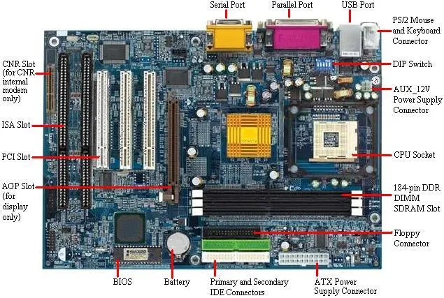 Curso de audio gratis - Repaso de Informática general