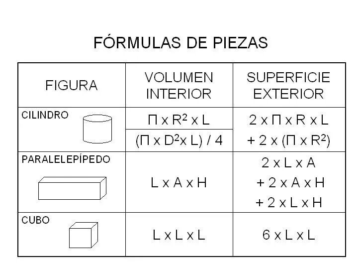 CURSO CALDERAS JULIO 2012: FÓRMULAS DE FIGURAS