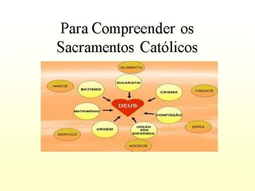 Curso de Para Compreender os Sacramentos Católicos | Buzzero.com