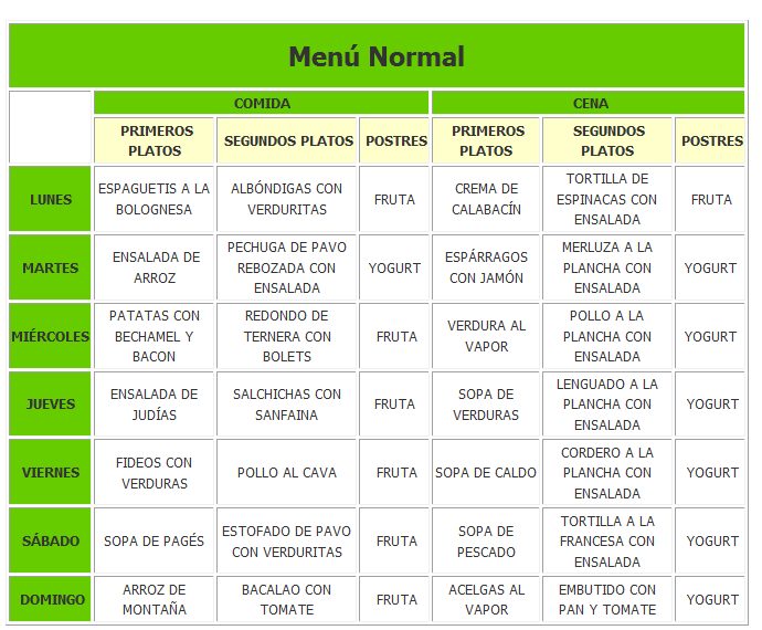 Curso FPE Hospitalización C.E.S Grueguerías: MENU SEMANAL DE UNA ...