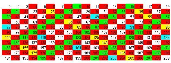 Curso gratis de Matemáticas Básica: divisibilidad y números primos ...