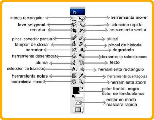 CURSO PHOTOSHOP NIVEL INICIACIÓN: LECCIÓN 02 Herramientas