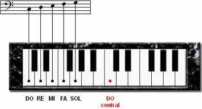 GUARIDA del INGENIERO: QUIERO TOCAR EL PIANO