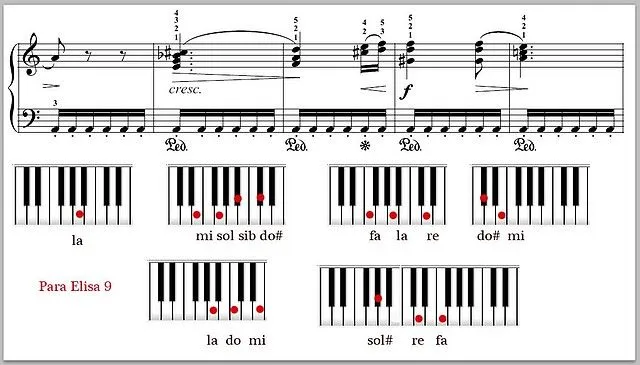 Curso piano y lectura musical para alumnos.: Para Elisa 9