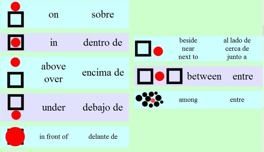 Cursos CECYTE02: English 3