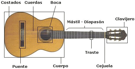 CURSOS GRATIS: Curso de Guitarra Lección 1