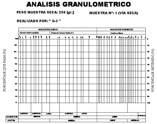 Curva Granulométrica. | APUNTES INGENIERÍA CIVIL