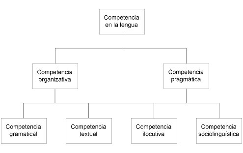 CVC. Antologías de textos de didáctica del español. El enfoque ...