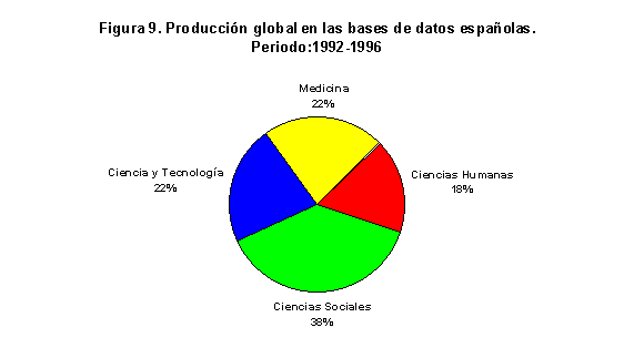 CVC. Anuario 1998. La producción científica en español. Bases de ...