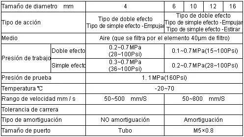 Cylinders|Valves AirTAC