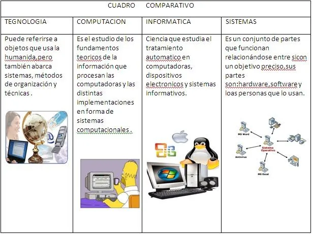 DaLejandro gomez: cuadro comparativo: