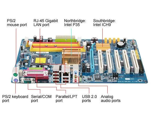 DATOS TECNICOS DE LA MAINBOARD | MAINBOARD