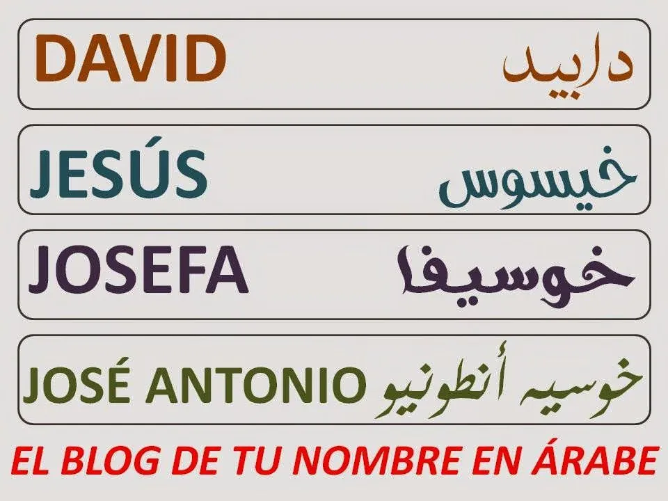 David, Jesus, Josefa y José Antonio escritos en Árabe en 100 ...