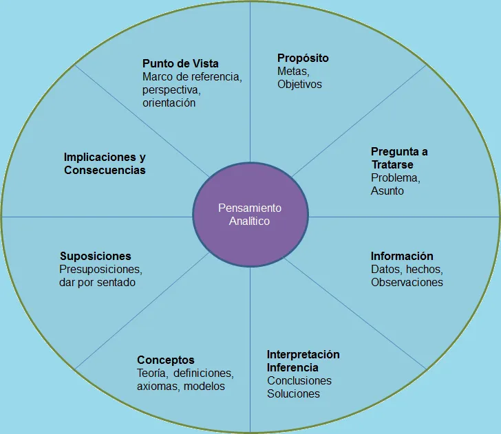 DCHATS CONSULTING: El Pensamiento Analítico: