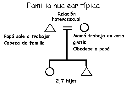 Debates sobre la familia nuclear