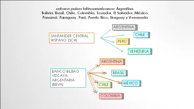 La década dorada (Parte II) - Monografias.com