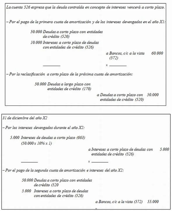 Decisiones de Financiamiento (página 2) - Monografias.