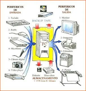 DEFINICION DEL COMPUTADOR Y SUS PARTES - Página web de ingfercho