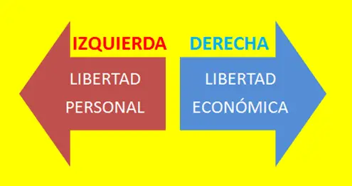 Definición de Izquierda ✓ ¿Qué es Izquierda? ✓ Su Concepto y ...