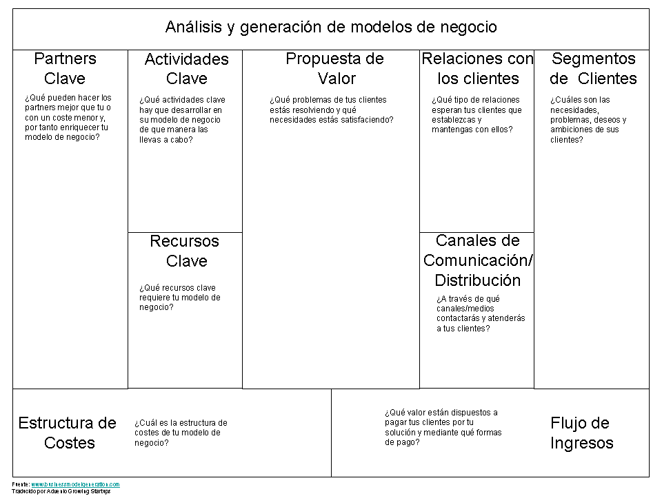 Cómo definir tu Modelo de Negocio: versión pdf | Advenio