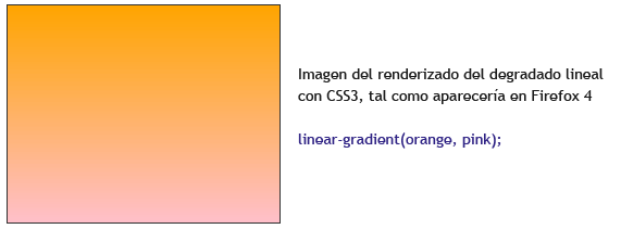 Degradados con CSS 3