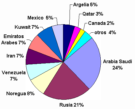 Puedo dejar de utilizar los derivados del petróleo y sustituirlos ...