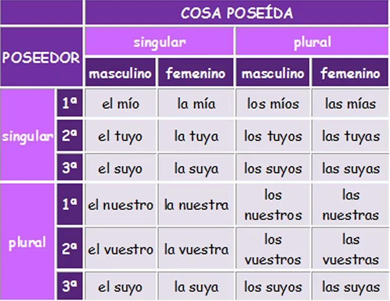 DEMOSTRATIVOS Y POSESIVOS | JUGANDO Y APRENDIENDO