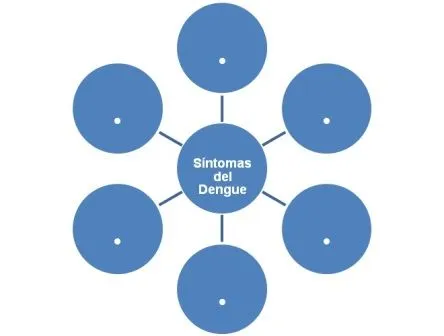 El dengue sintomas para colorear - Imagui