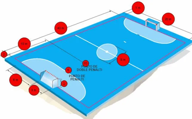 Deporte en España: Introducción Fútbol Sala