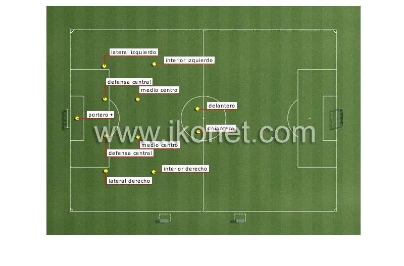 deportes y juegos > deportes de pelota y de balón > fútbol ...