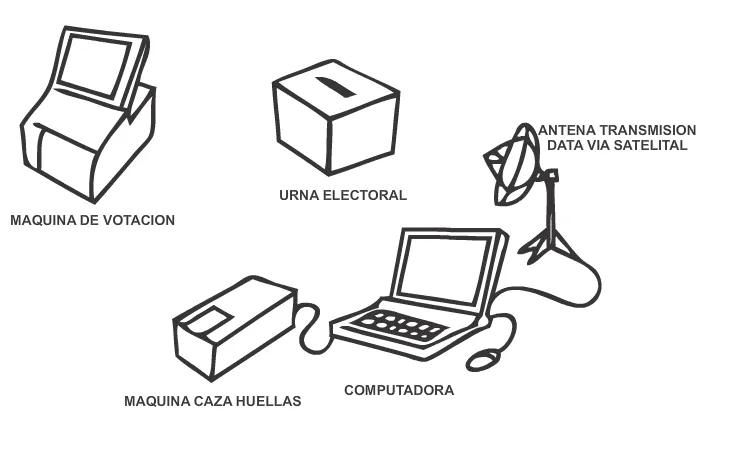 derecho a elegir | Alberto R. Zambrano U.