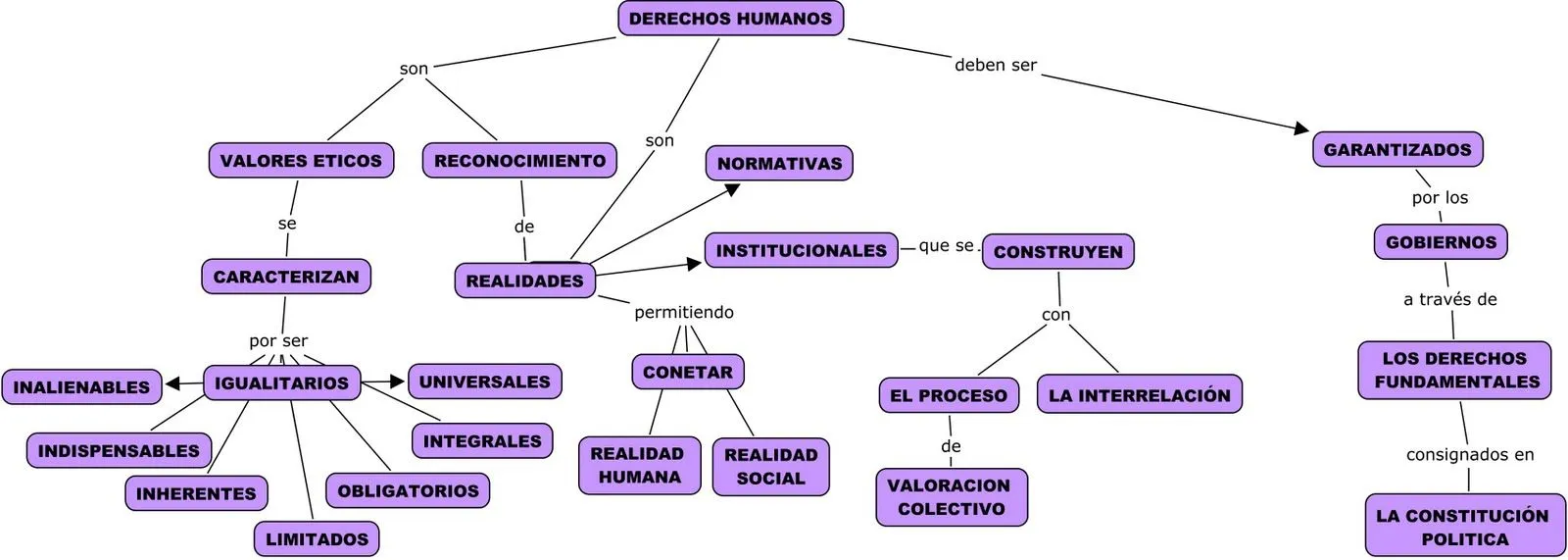 DERECHO INTERNACIONAL ~ HONORIANO CIVICO