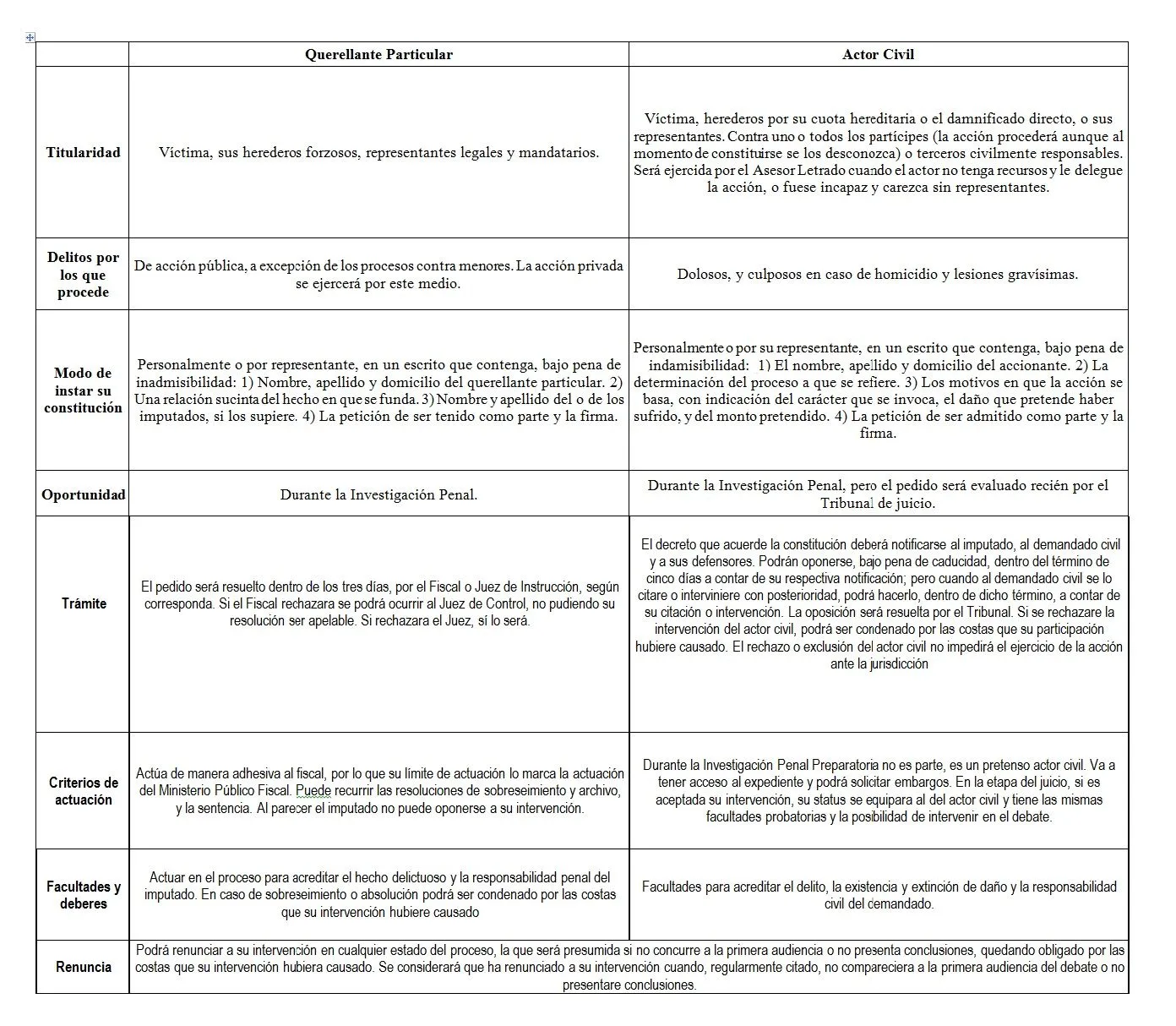 Derecho Procesal Penal - Facultad de Derecho y Cs.Sociales - UNC ...